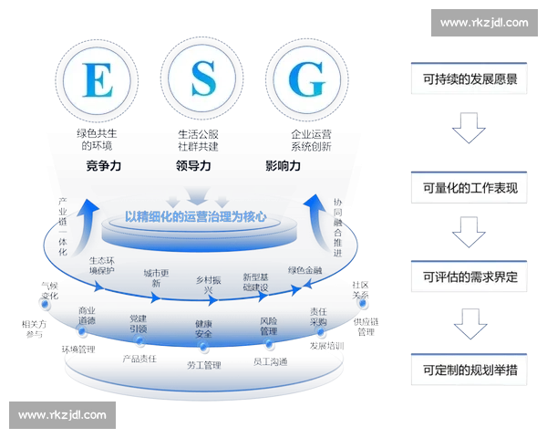 以全面覆盖为核心推进多领域协同发展的整体战略新格局研究路径